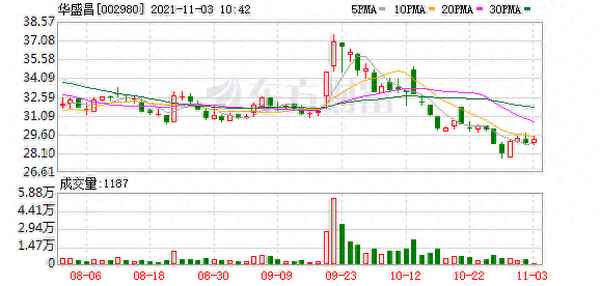 特一药业股票股吧,特一药业未来市值