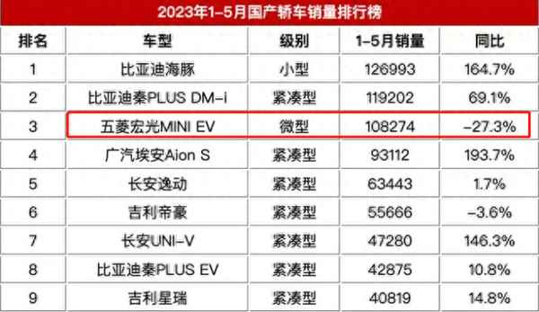 宏光mini壽命幾年_買電動汽車后悔死了