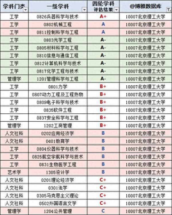 国家工信部待遇好吗_工信部的工资待遇