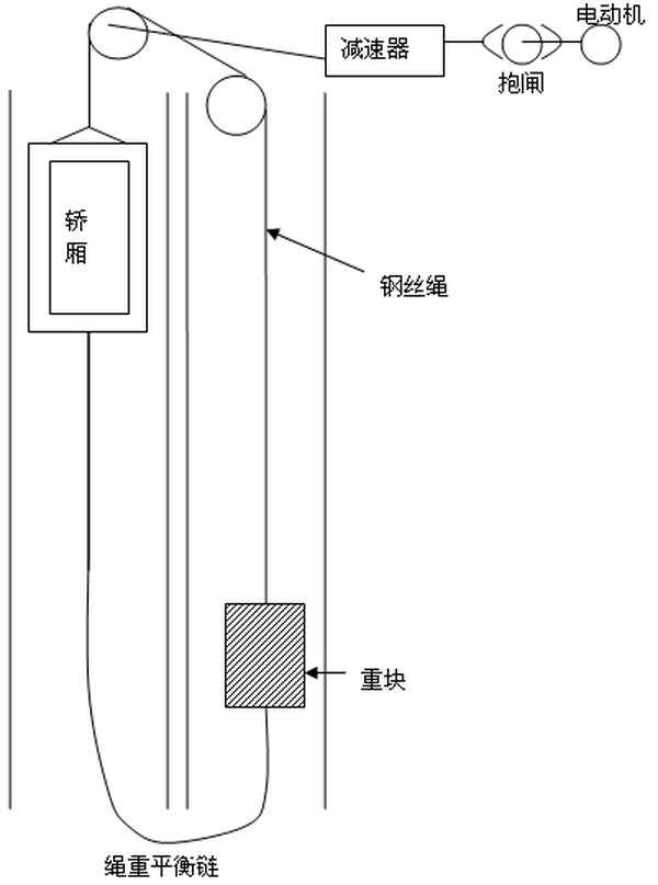 电梯安全吗会不会坠落—电梯到底安全不安全