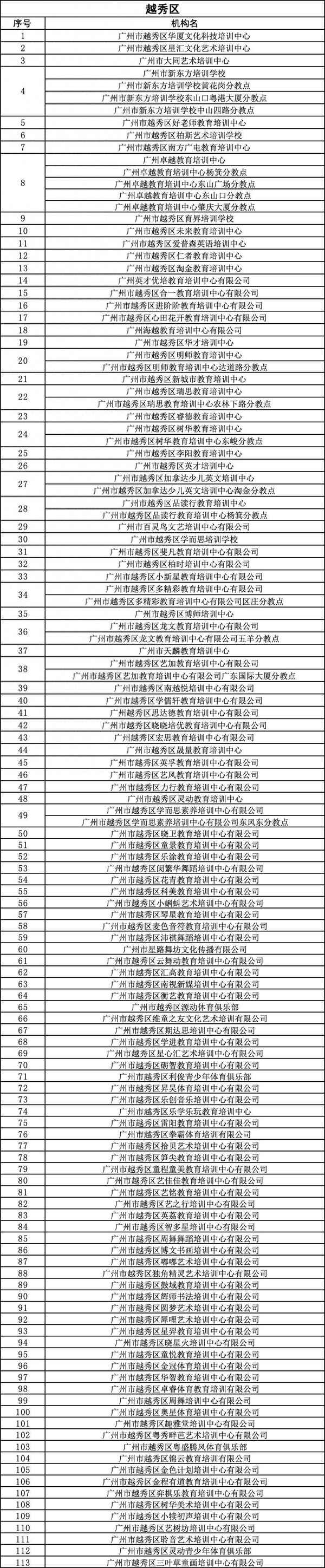 廣州教育機構(gòu)-廣州教育機構(gòu)投訴電話