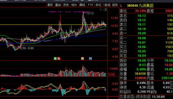 九洲集团股票股吧,九洲华业集团上市价格
