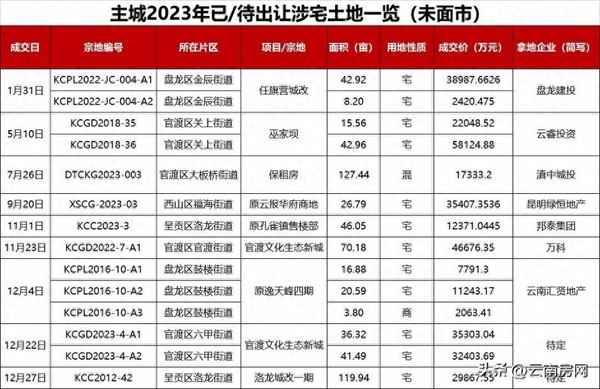 昆明房產樓盤(昆明房產樓盤排行榜)