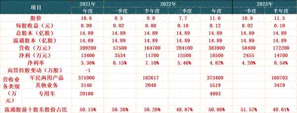 北方导航2023年目标价、2023有望翻十倍的低价股