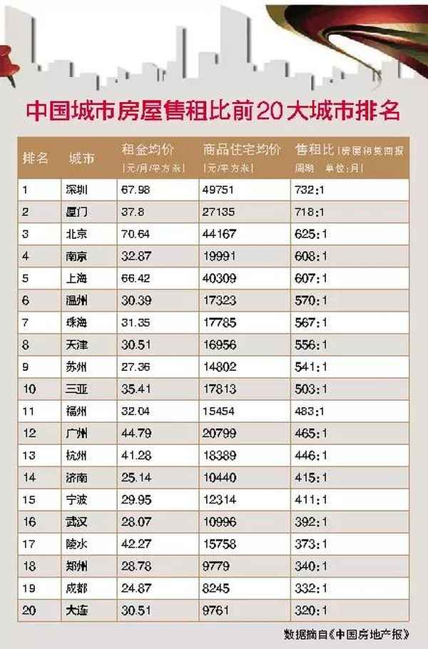 温州租房子哪里最便宜、温州租房子哪里最便宜的