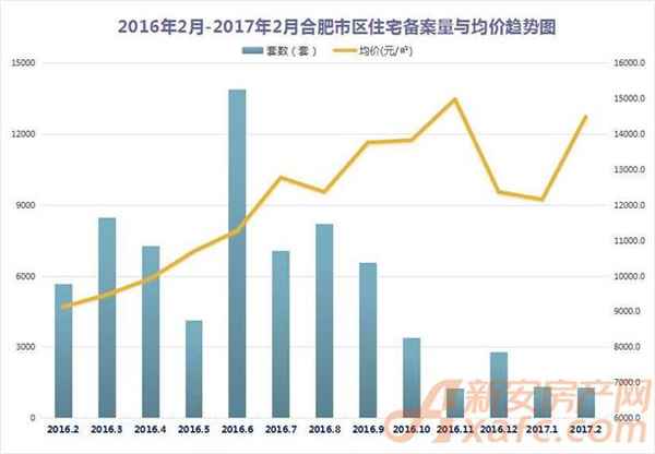 阜阳新安房产网_阜阳市新安府怎么样