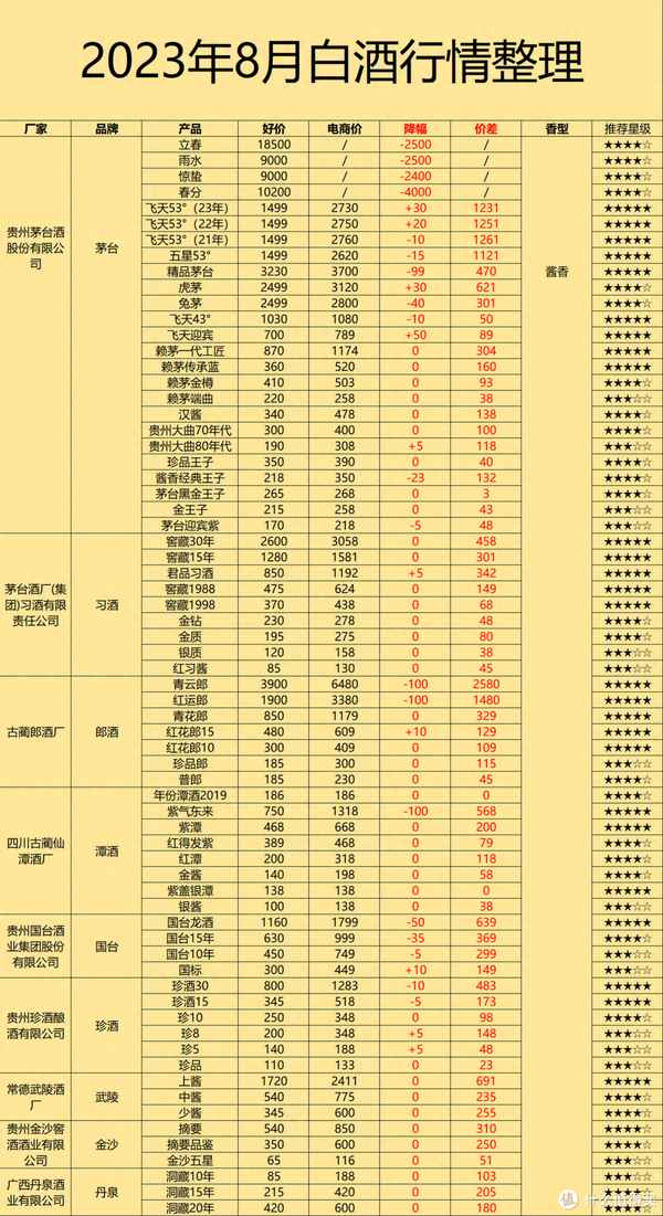 2023汽車行情走勢如何,2023汽車行情走勢如何中國汽車網
