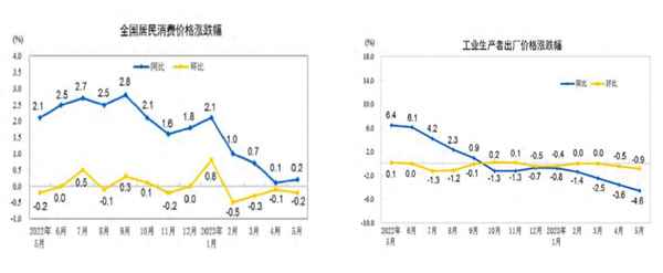 2019年前三季度宏观经济情况—2019年前三季度宏观经济情况表