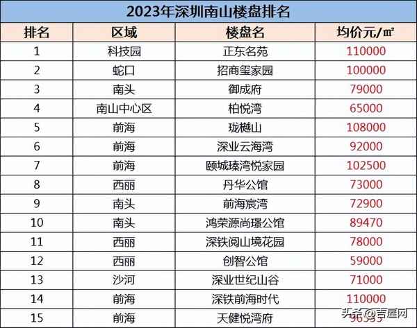 南山房产网_南山房源