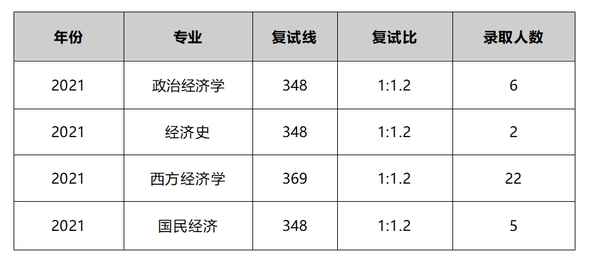 江西财经大学经济学院(江西财经大学经济学院怎么样)