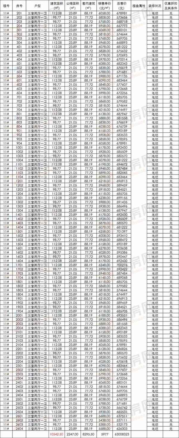 阜陽房產、阜陽房產官網