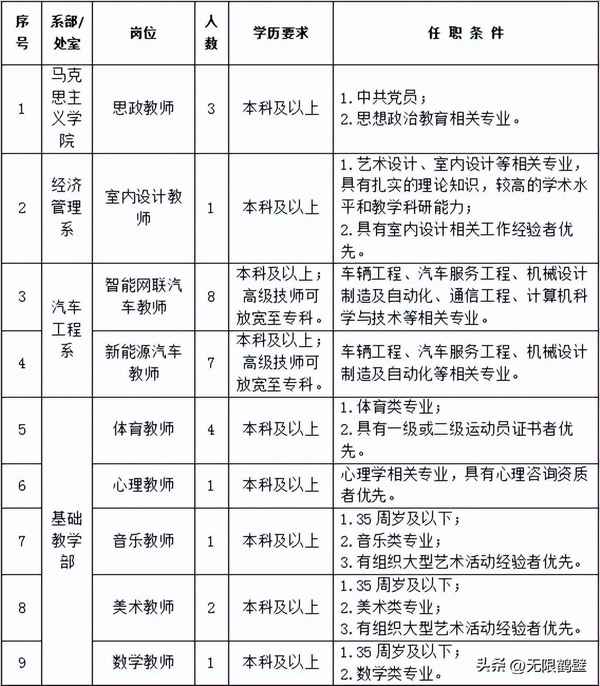 鶴壁汽車工程職業技術學院(鶴壁汽車工程職業技術學院專業)