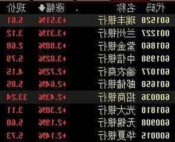 金融產業結構是銀行業,金融產業結構是什么