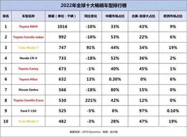 世界十大豪車皮卡;世界十大豪車皮卡車