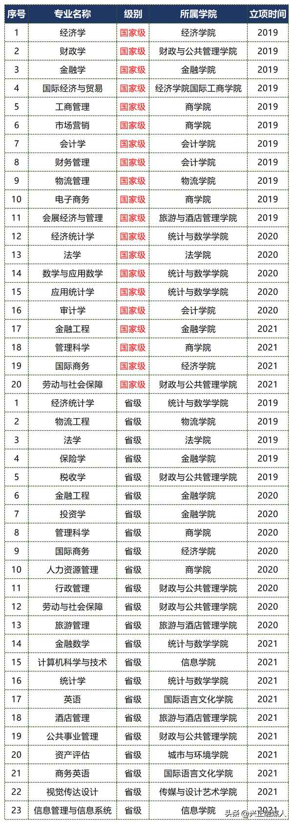 云南财经大学录取查询_云南财经大学录取查询系统2021