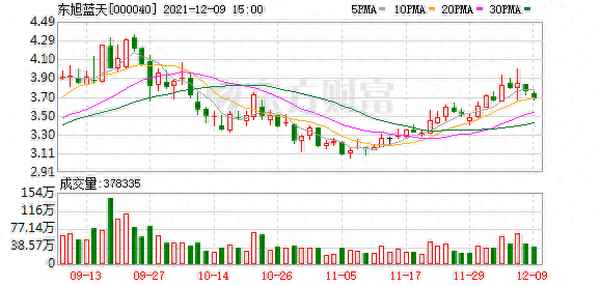东旭蓝天东方财富网(东旭蓝天新浪财经)