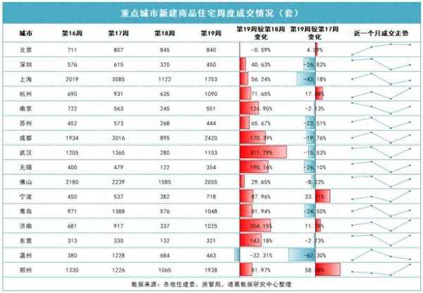 温州房产交易数据_温州房产交易数据查询官网