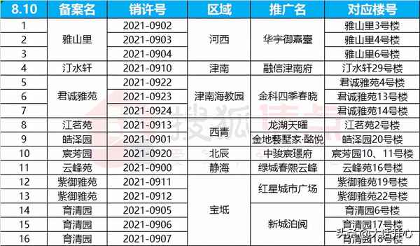 天津房產網新樓盤,天津房產新樓盤信息