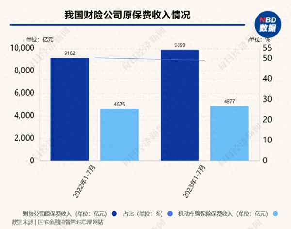 2023車險計算器在線計算—購置稅除以11.3還是11.7