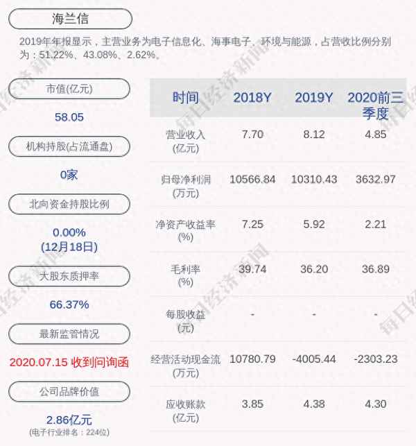 海兰信股票代码查询—海兰信上市时间