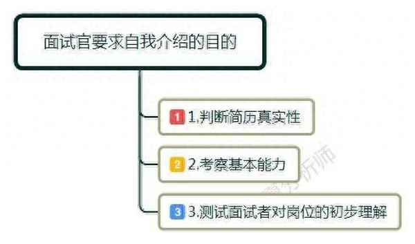 面試一個簡短的自我介紹_面試常見問題解答
