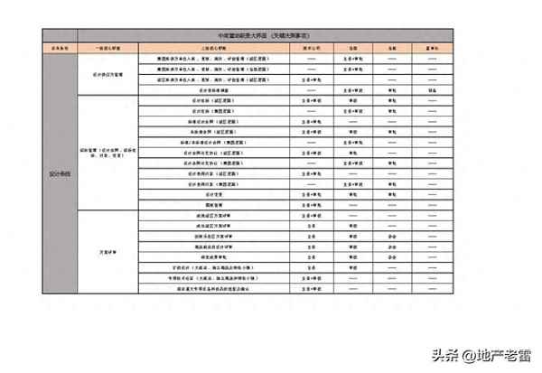 房產置,房產置業(yè)顧問是做什么的