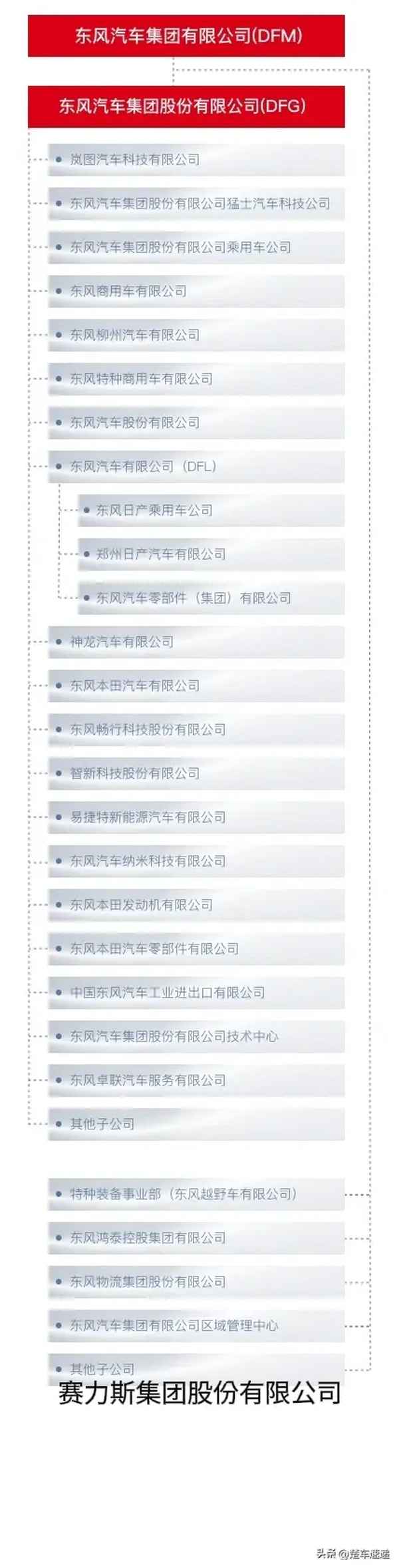 東風汽車集團股份有限公司乘用車公司—東風汽車集團股份有限公司乘用車公司的ID