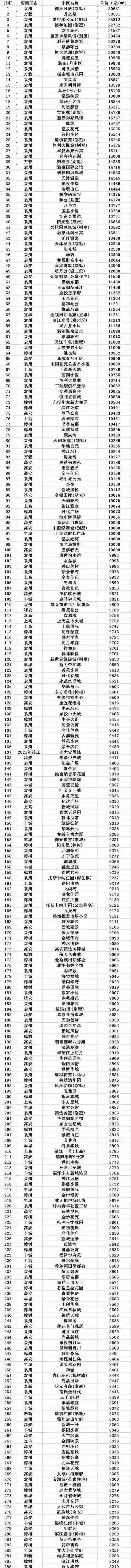 江西宜春房產-江西宜春房產管理局官網