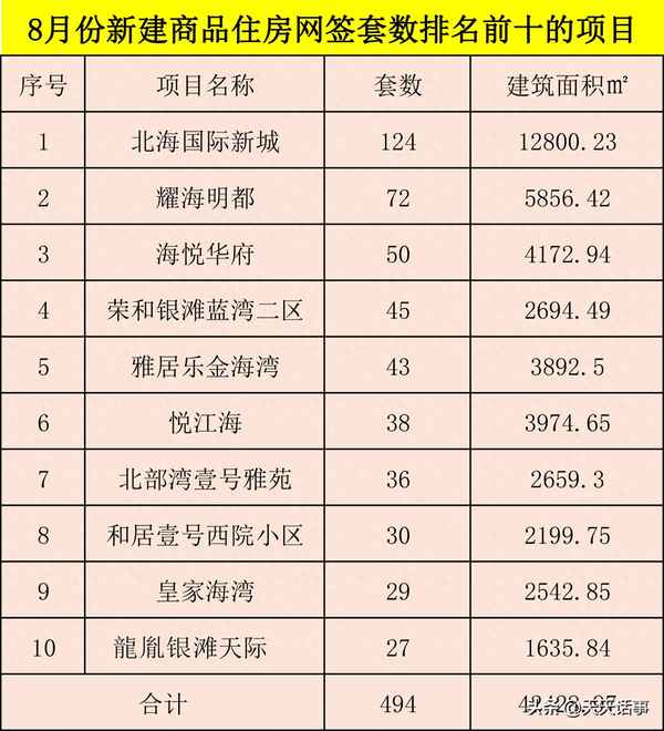 北海荣和银滩蓝湾房价、荣和银滩蓝湾是不是精装修