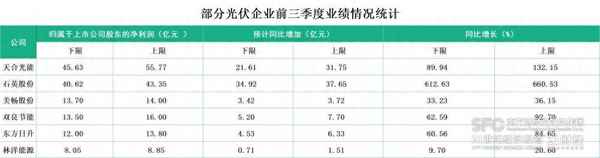 三季度經濟數據完成預期目標;三季度經濟增長
