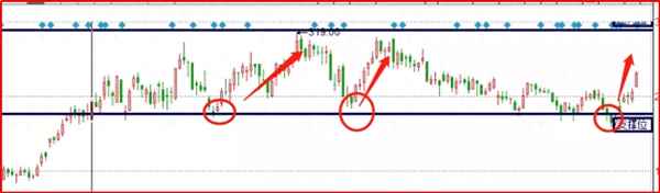 新手200元可以炒股吗、炒股软件app排名