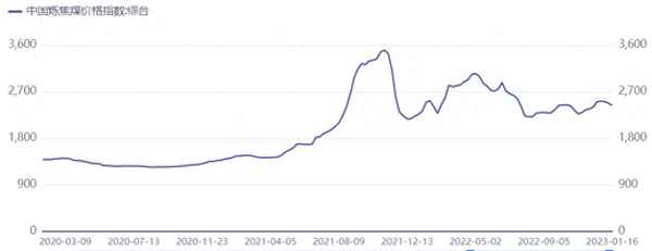 永泰能源历史行情、永泰能源历史行情分析