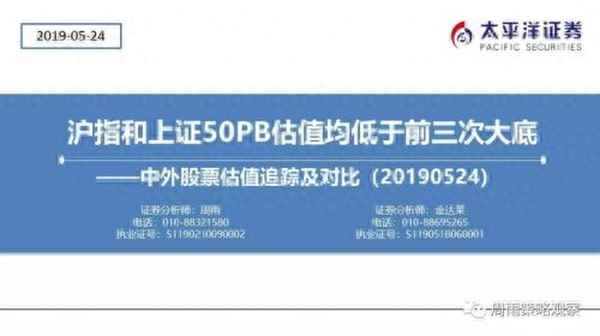 上证50目前估值—上证50估值9倍买12倍卖