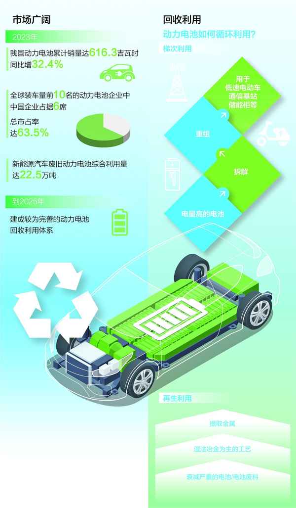 電動汽車電池回收_電動汽車電池回收上市公司