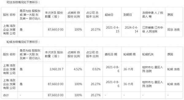 深交所拟谴责宏达新材,002211宏达新材最新消息