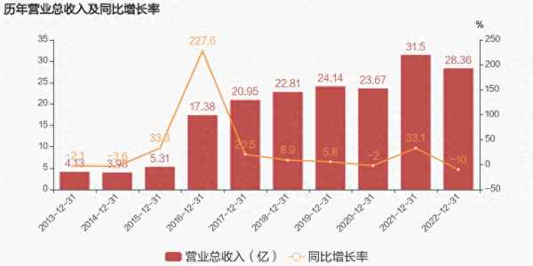 物产金轮公司简介;金轮物业管理有限公司