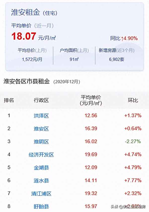 淮安开发区租房一室一厅;经开区房屋出租信息