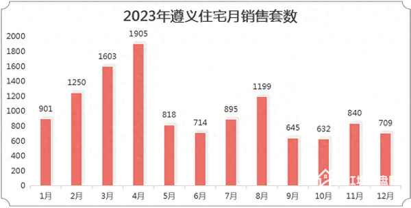 遵义房产(遵义房产官网)