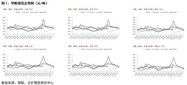 甲醇期货走势分析及建议(今日甲醇全国价格报价)