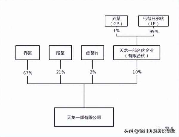 股票股东研究股本结构(现代投资股东股本结构)