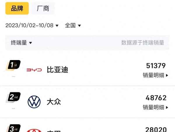 新能源車排名前十名-新能源車排名前十名單位