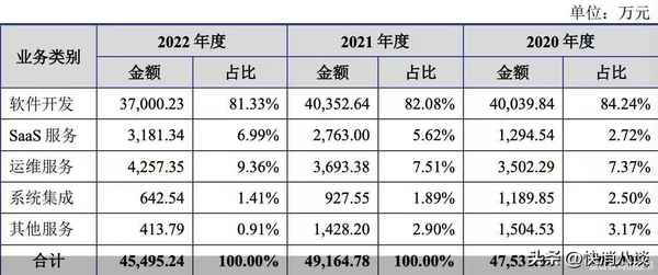金智教育、金智教育網上辦事服務中心