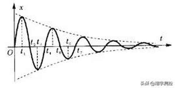 过阻尼的阻尼范围_过阻尼稳定吗