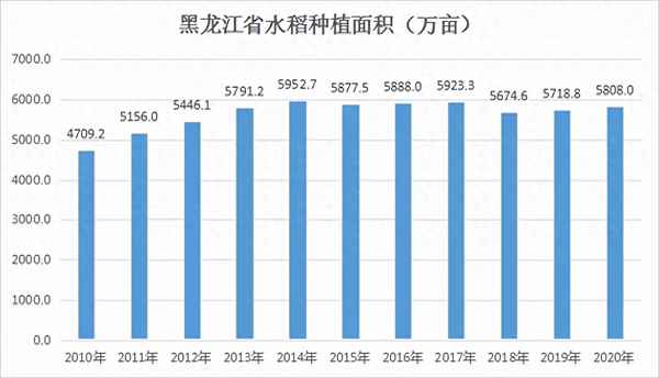 綏粳27和綏粳18水稻品種簡介—綏粳28和綏粳18