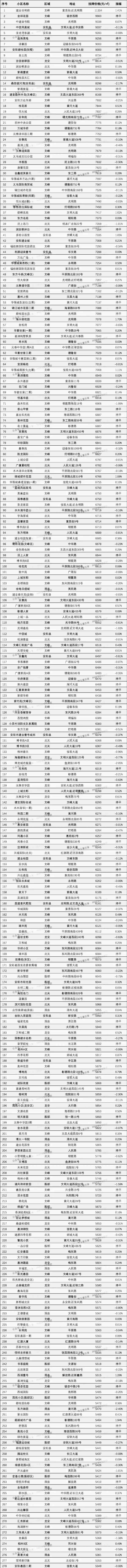 安阳 房产_安阳房产证查询系统