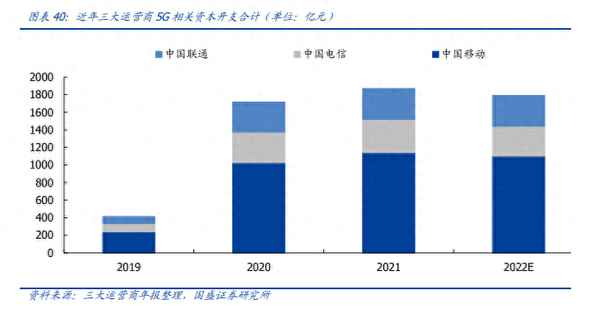 工信部5g基站塔的施工单位-工信部5g基站塔的施工单位是哪个