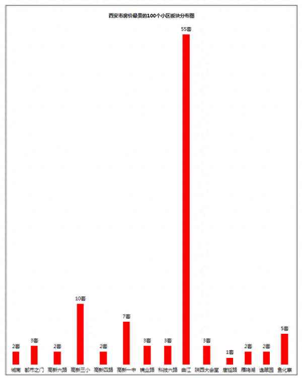 西安十大高档小区房价;西安十大高档小区住宅精装照片