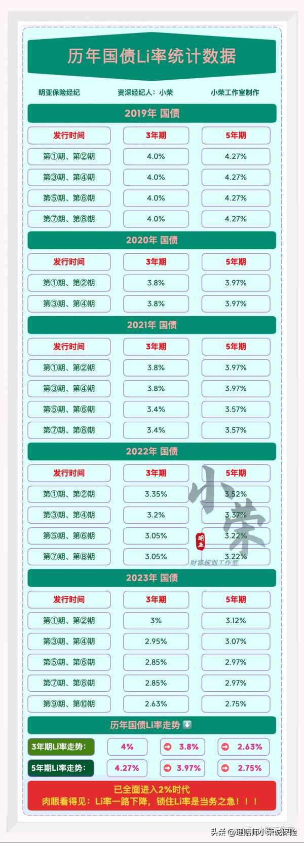 中国国债收益率走势图;中国国债收益率实时查询