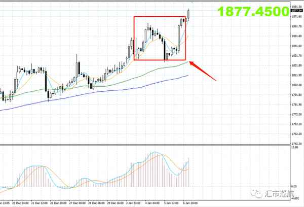 xauusd在外汇中什么意思;XAUUSD实时行情