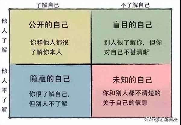 優秀員工個人自評_員工自評簡短怎么寫